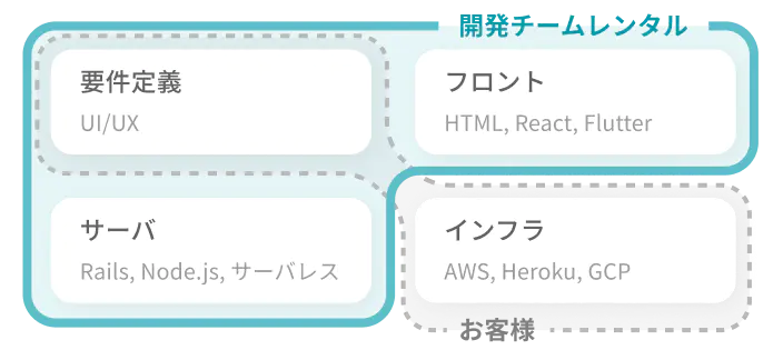 担当領域のイメージ画像